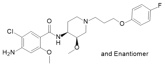 Cisapride