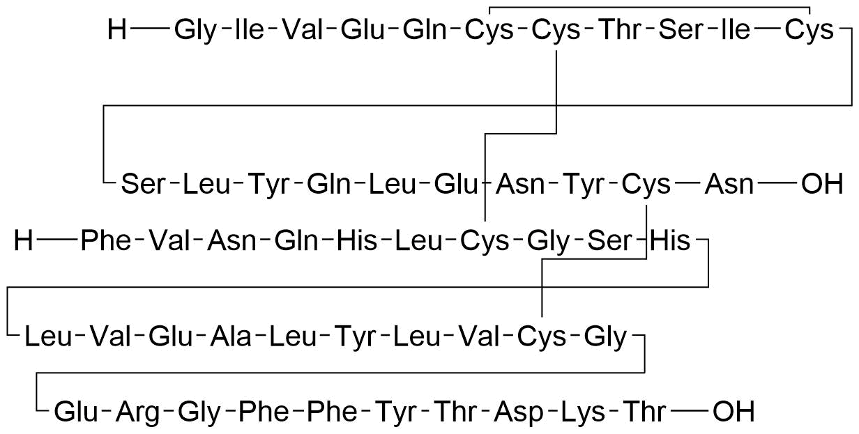 Insulin Aspart