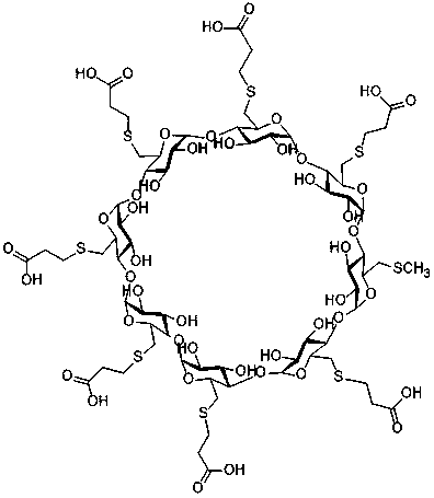 Sugammadex Impurity 81
